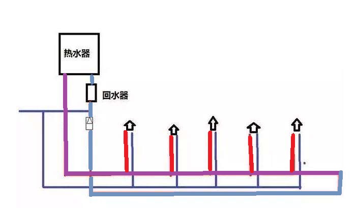 家裝小循環水管圖是怎樣的？有啥優勢和弊端嗎？