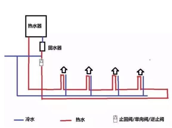 回水正確接法是怎么樣的？2種市場主流接法介紹