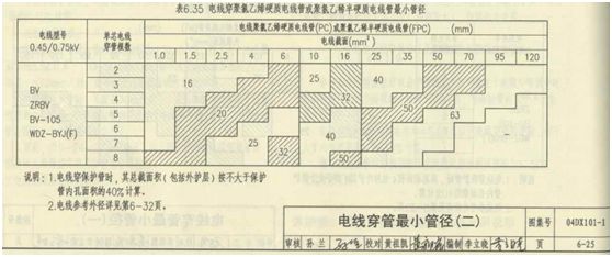水電圖紙上pc管是什么意思?它是什么管?和設(shè)計(jì)圖“pc”區(qū)別? 水電圖紙上pc管是什么意思?它是什么管?和設(shè)計(jì)圖“pc”區(qū)別?