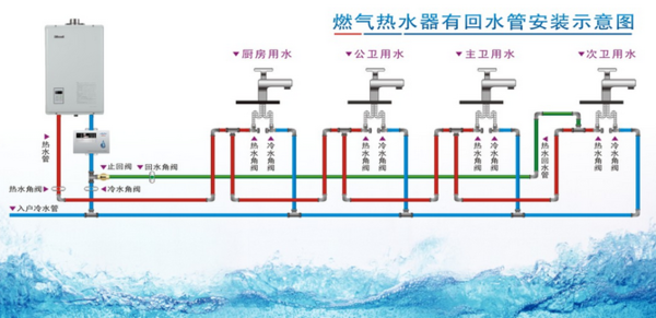 多張循環熱水回水管布管圖解析,徹底明白其布局方式! 多張循環熱水回水管布管圖解析,徹底明白其布局方式!