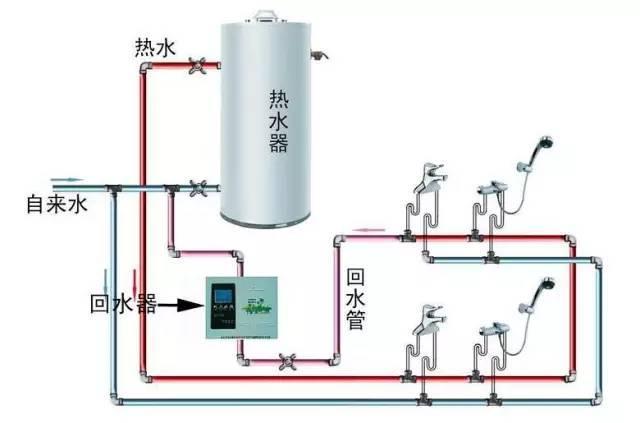多張循環熱水回水管布管圖解析,徹底明白其布局方式! 多張循環熱水回水管布管圖解析,徹底明白其布局方式!