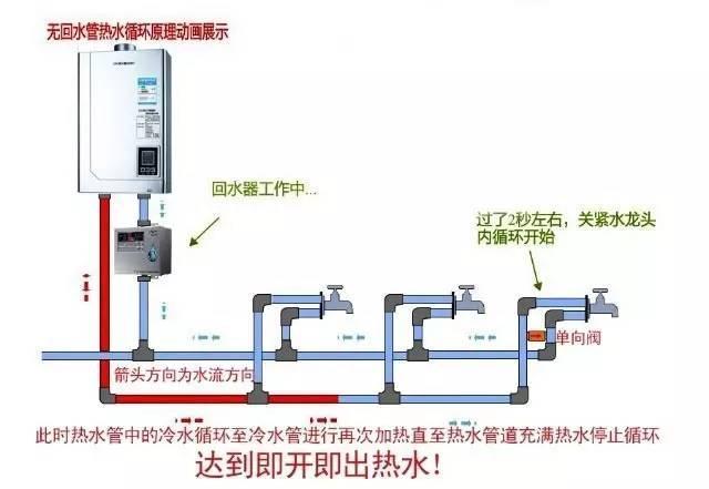 多張循環熱水回水管布管圖解析,徹底明白其布局方式! 多張循環熱水回水管布管圖解析,徹底明白其布局方式!