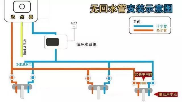 多張循環熱水回水管布管圖解析,徹底明白其布局方式! 多張循環熱水回水管布管圖解析,徹底明白其布局方式!