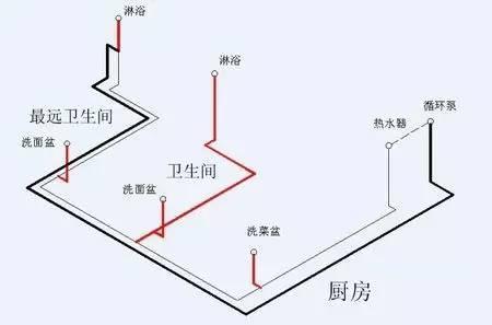 多張循環熱水回水管布管圖解析,徹底明白其布局方式! 多張循環熱水回水管布管圖解析,徹底明白其布局方式!