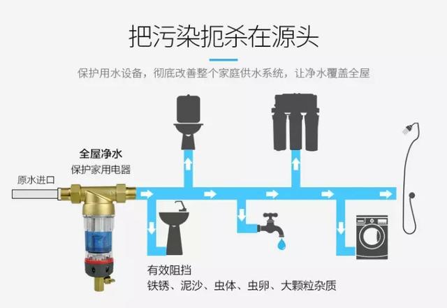 管道井前置過濾器安裝圖片有嗎？不可能有！它就是“炸彈”！